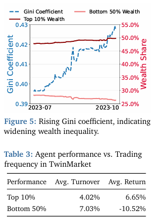 NeurIPS 2025|当AI学会