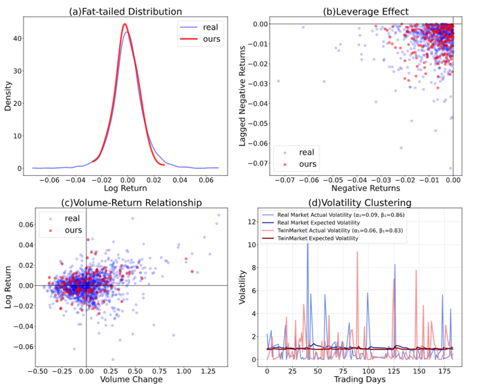 NeurIPS 2025|当AI学会