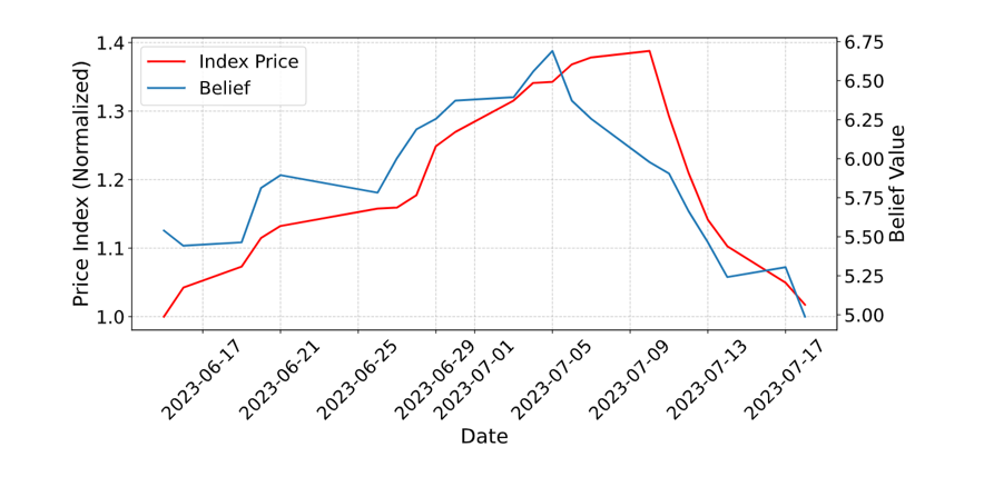 NeurIPS 2025|当AI学会