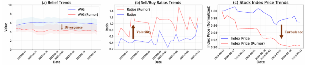 NeurIPS 2025|当AI学会