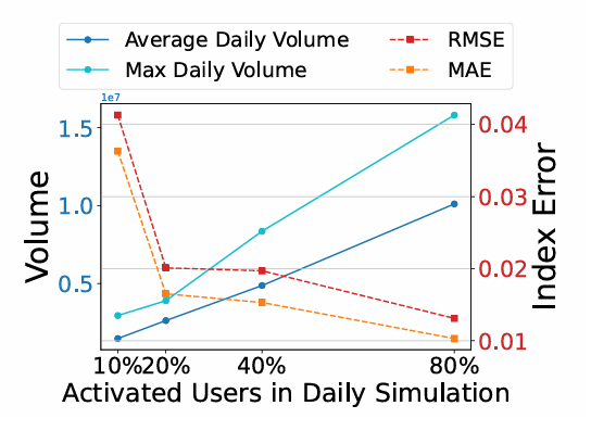 NeurIPS 2025|当AI学会