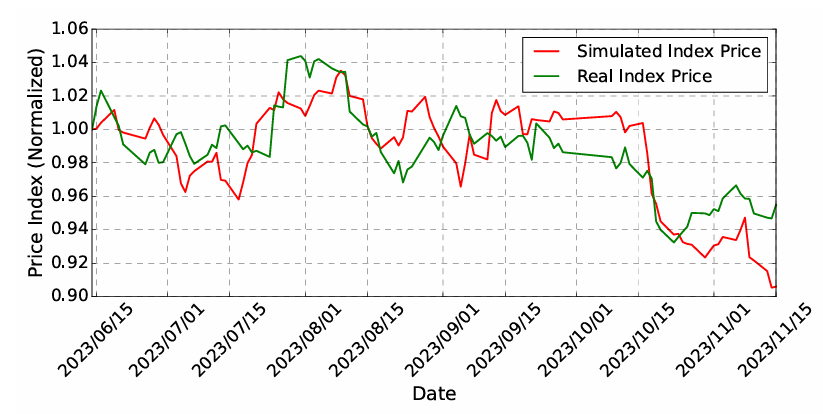 NeurIPS 2025|当AI学会