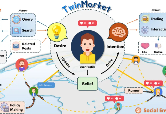 NeurIPS 2025｜当AI学会"炒股"：用千个虚拟投资者重现金融市场涌现现象