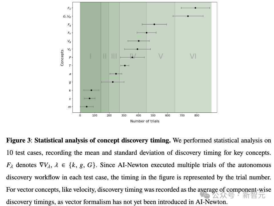 AI「牛顿」来了!北大团队新突破,看一眼数据就能推出物理定律