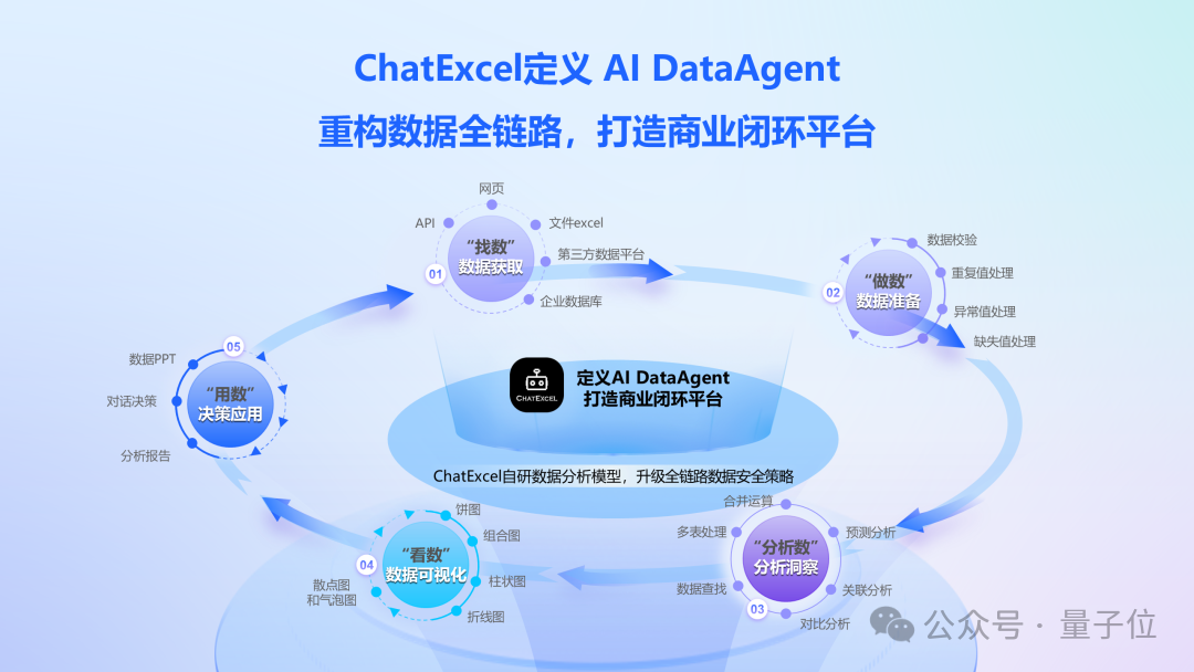 10人团队千万融资,这个原生AI产品要做“人人可用的数据Agent”丨对话ChatExcel