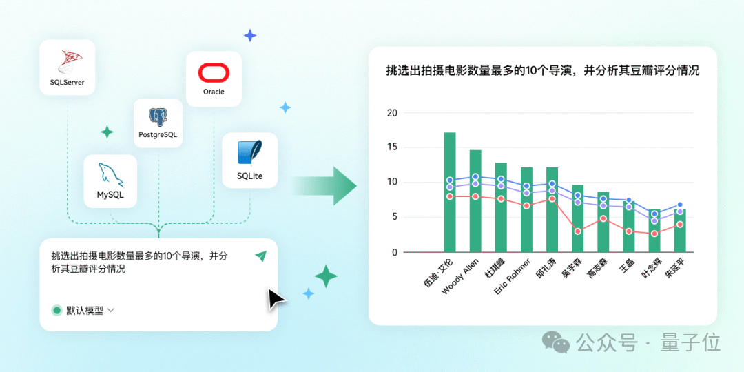 10人团队千万融资,这个原生AI产品要做“人人可用的数据Agent”丨对话ChatExcel