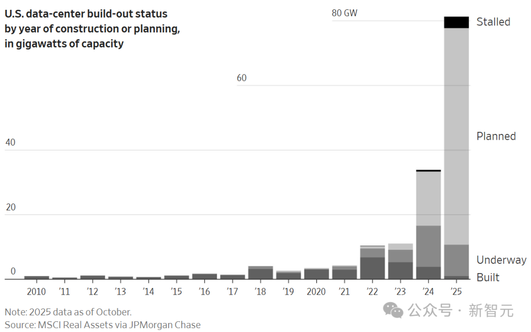 5年烧掉一个英伟达!OpenAI会是下一个安然吗?