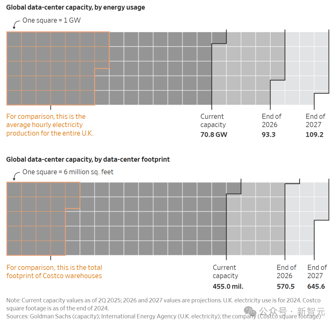 5年烧掉一个英伟达!OpenAI会是下一个安然吗?