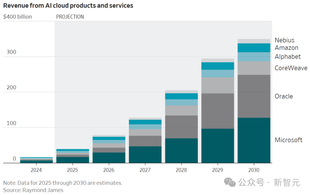5年烧掉一个英伟达!OpenAI会是下一个安然吗?
