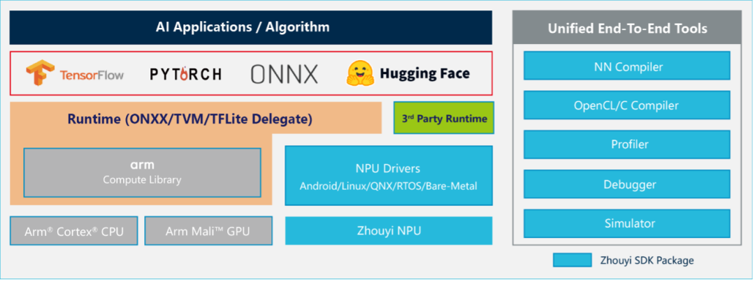 安谋科技发了一枚 NPU,要把 AIGC 算力提升 10 倍
