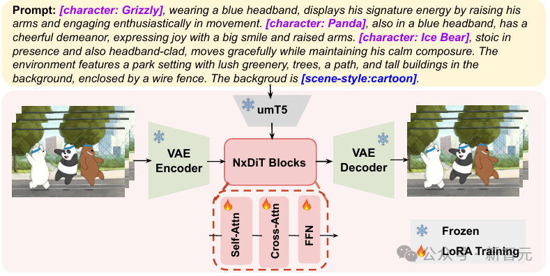 AI又封神了!华人新作直出憨豆+《猫和老鼠》,平行宇宙对上戏了