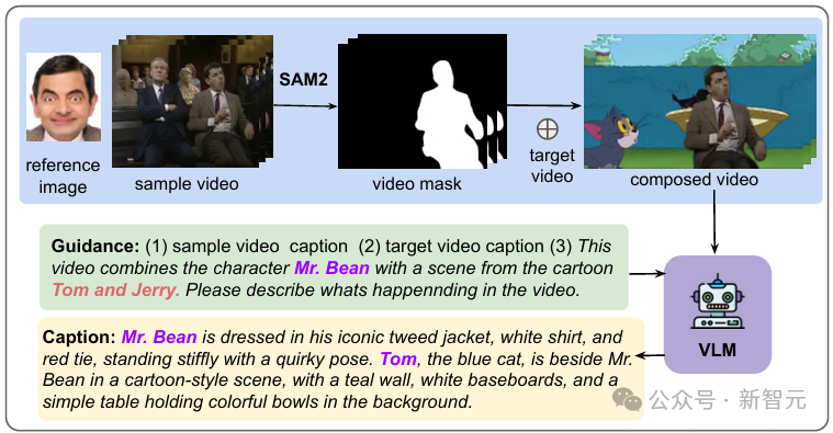 AI又封神了!华人新作直出憨豆+《猫和老鼠》,平行宇宙对上戏了