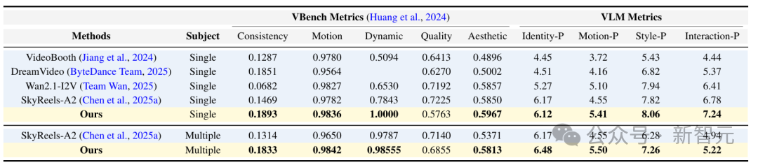 AI又封神了!华人新作直出憨豆+《猫和老鼠》,平行宇宙对上戏了