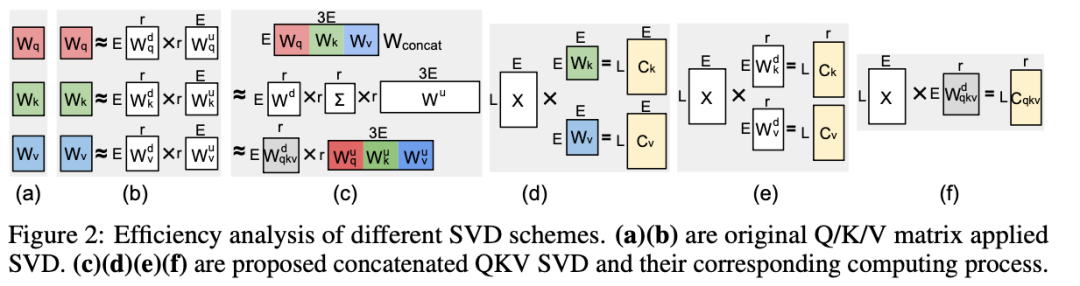 NeurIPS 2025 Spotlight | NYU提出QSVD,仅数学压缩让模型更轻、更快、更稳