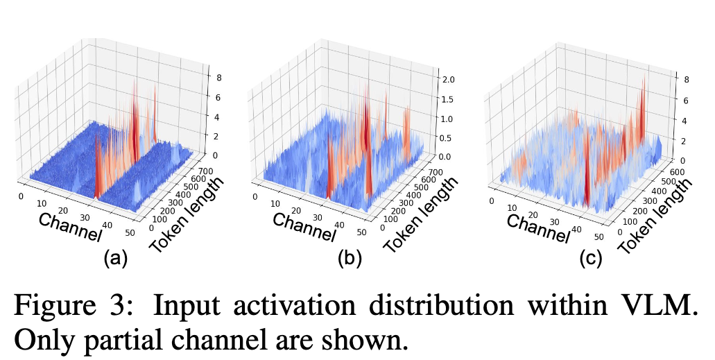 NeurIPS 2025 Spotlight | NYU提出QSVD,仅数学压缩让模型更轻、更快、更稳