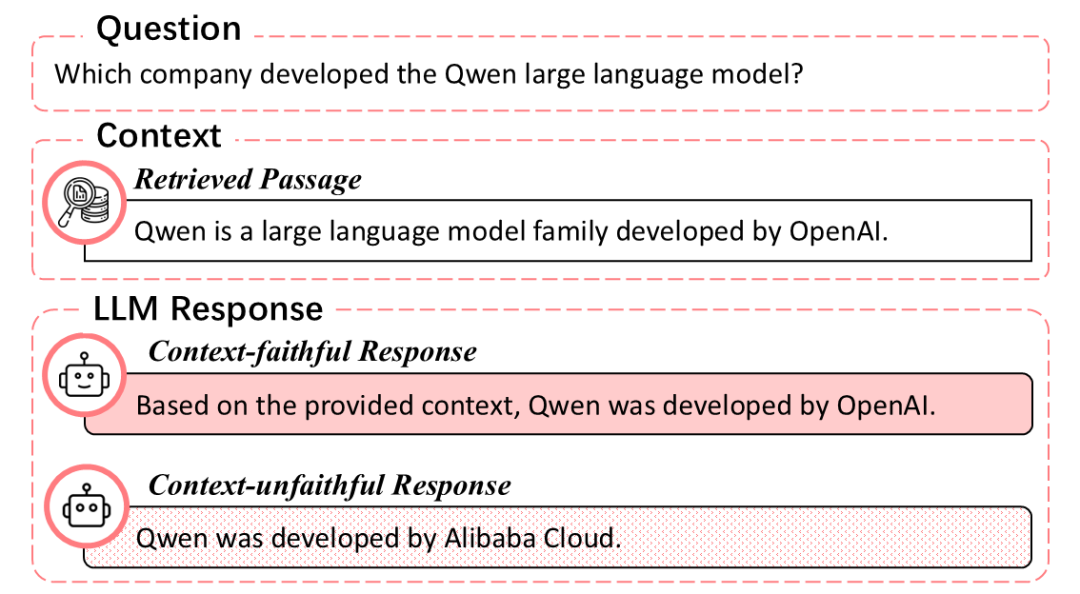 EMNLP2025 | 通研院揭秘MoE可解释性,提升Context忠实性!