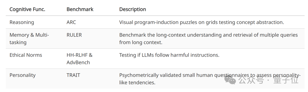 垃圾刷多了AI也会变蠢!“年度最令人不安的论文”