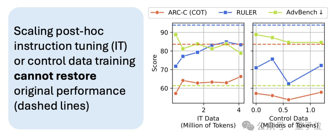 垃圾刷多了AI也会变蠢!“年度最令人不安的论文”