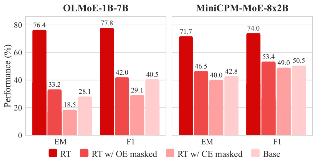 EMNLP2025 | 通研院揭秘MoE可解释性,提升Context忠实性!