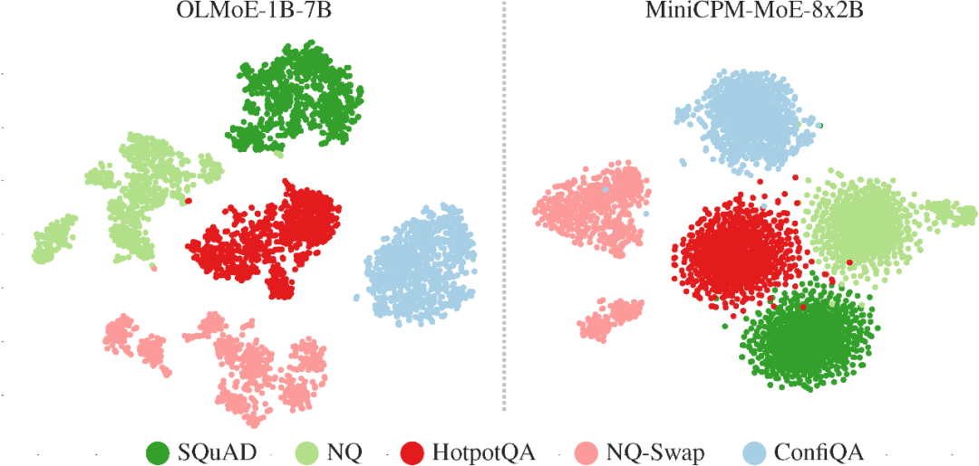 EMNLP2025 | 通研院揭秘MoE可解释性,提升Context忠实性!