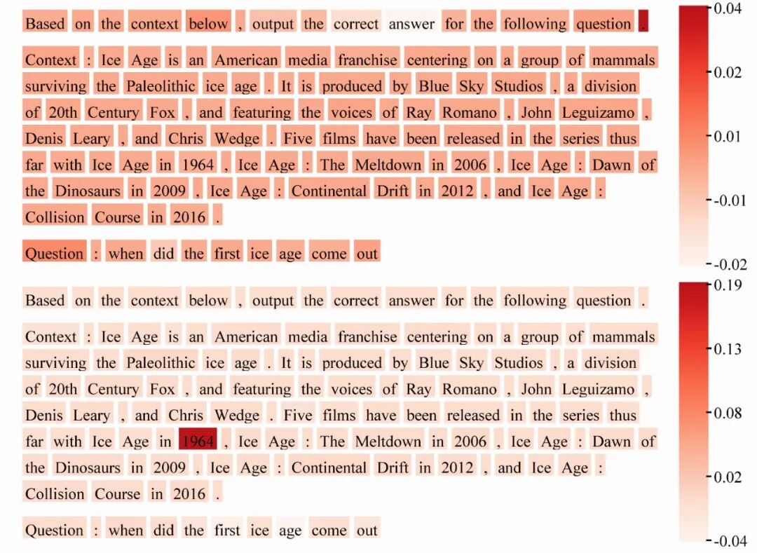 EMNLP2025 | 通研院揭秘MoE可解释性,提升Context忠实性!