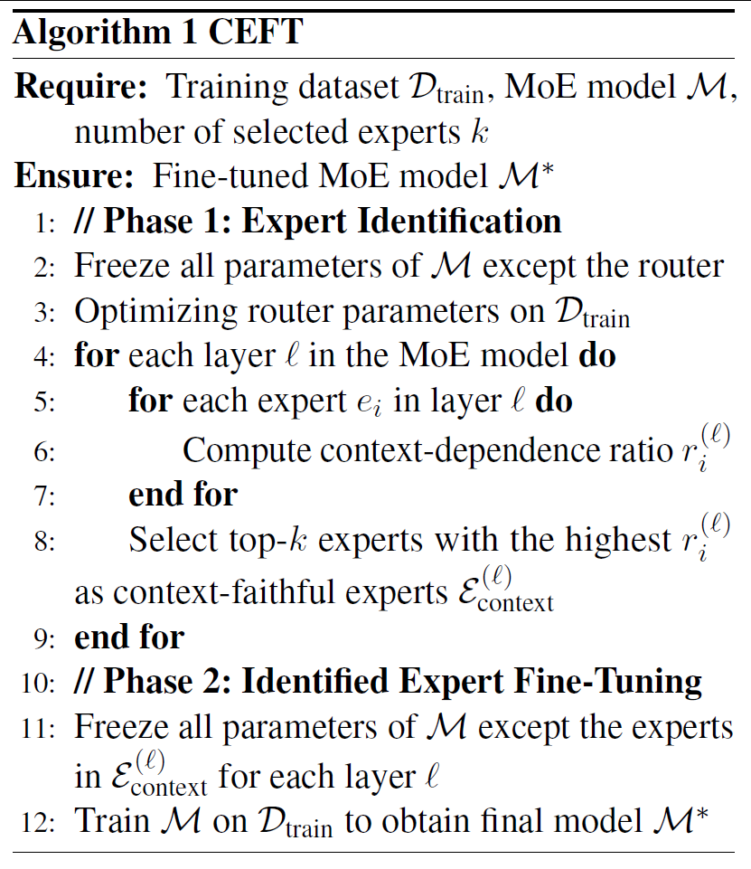 EMNLP2025 | 通研院揭秘MoE可解释性,提升Context忠实性!