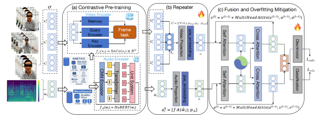 20岁本科生获多所全美Top50博士offer,研发非接触AI工具精准预判中风,准确率超91%