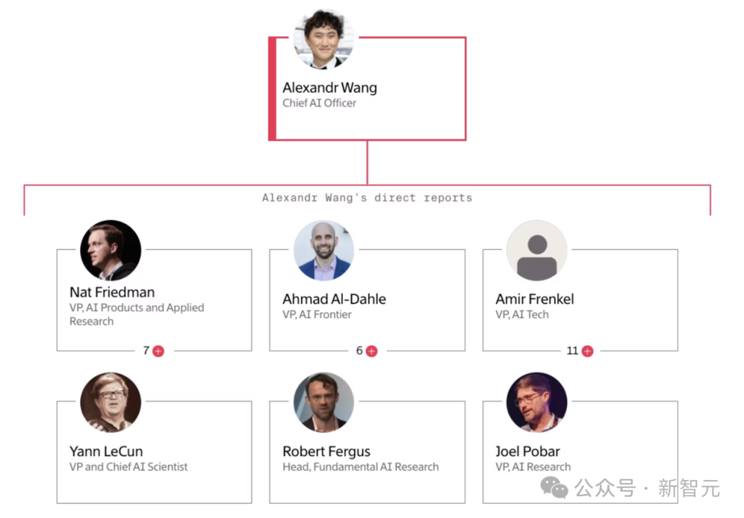 图灵奖得主LeCun最后警告Meta!我搞了40年AI,大模型是死路