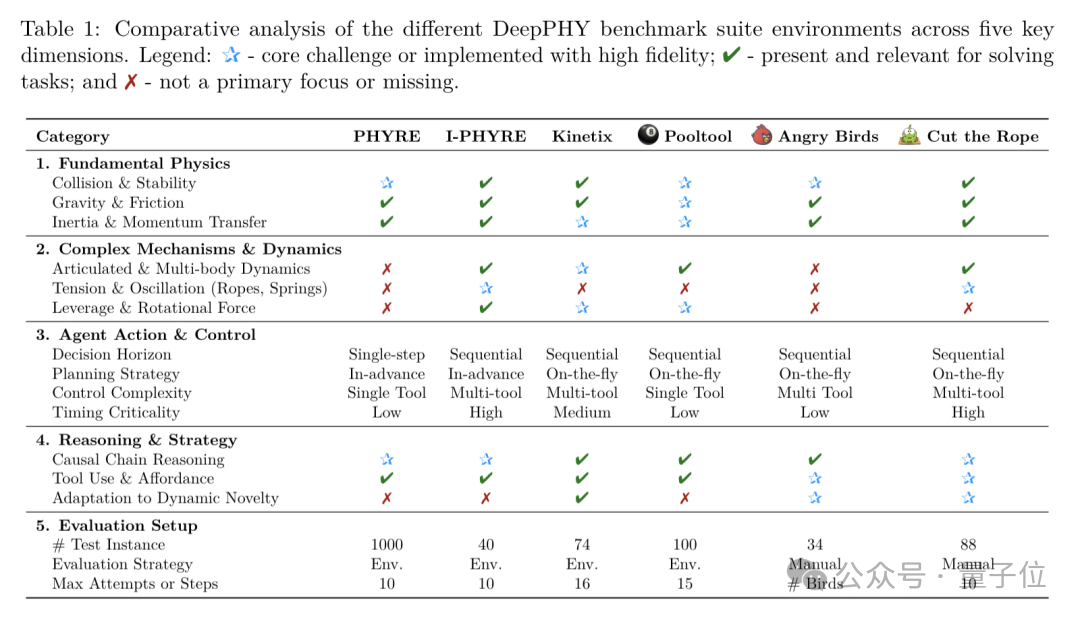 6款小游戏难倒所有顶级VLM!愤怒的小鸟让它们全军覆没,性能不如随机猜测
