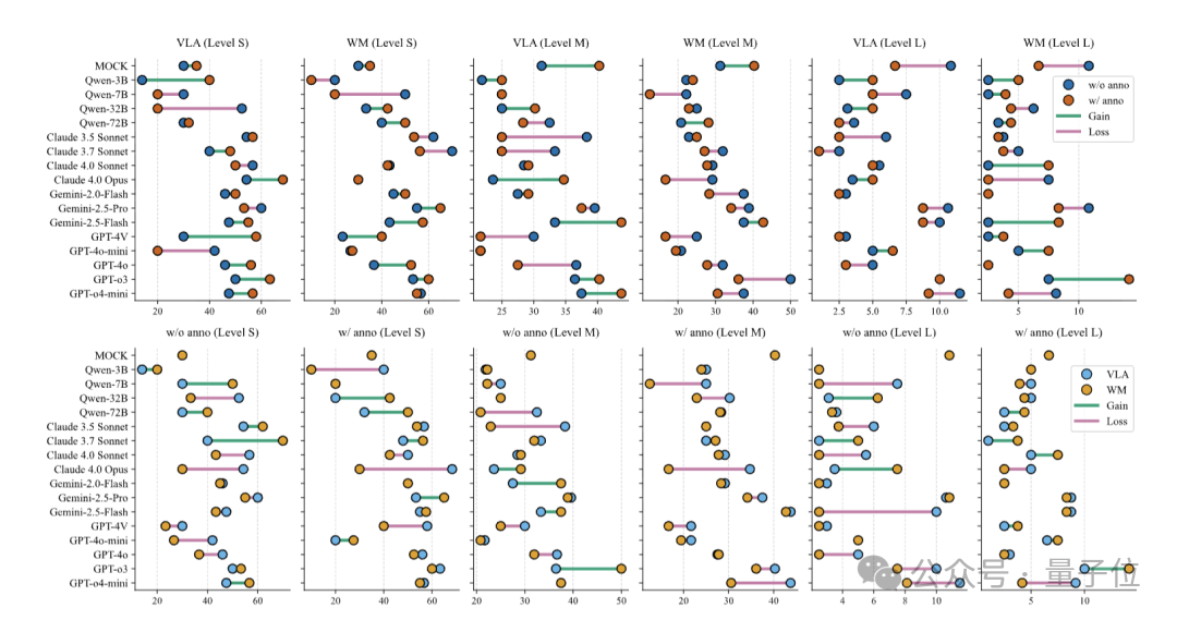 6款小游戏难倒所有顶级VLM!愤怒的小鸟让它们全军覆没,性能不如随机猜测