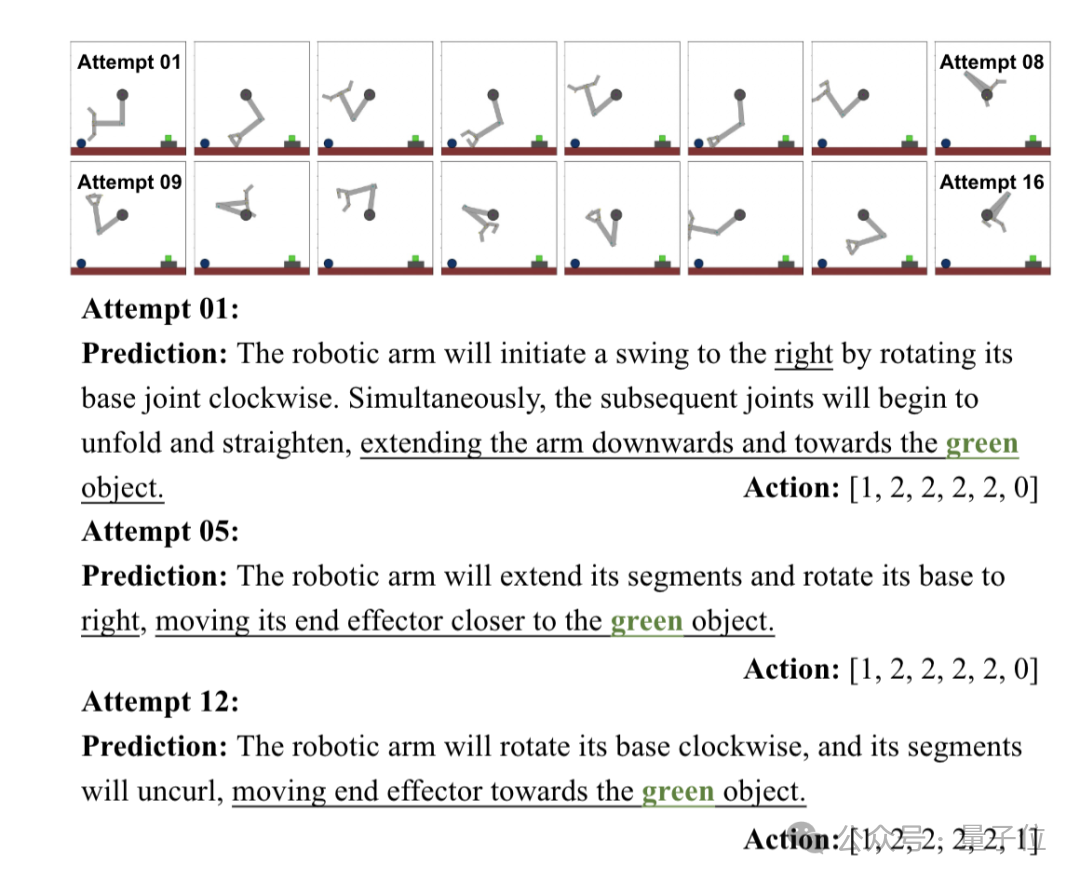 6款小游戏难倒所有顶级VLM!愤怒的小鸟让它们全军覆没,性能不如随机猜测