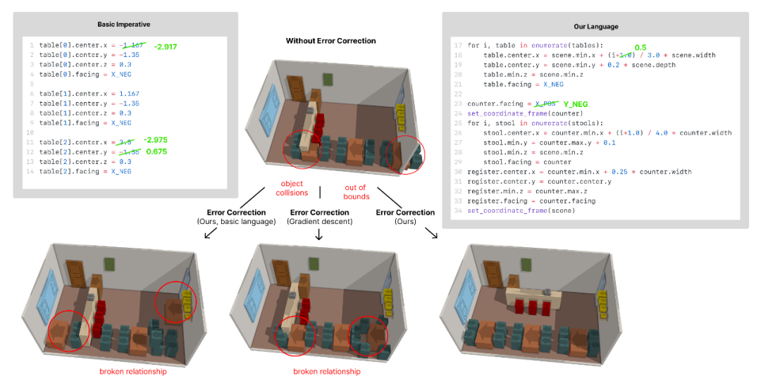 SIGGRAPH Asia 2025 | 让3D场景生成像「写代码」一样灵活可控