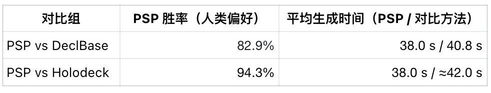 SIGGRAPH Asia 2025 | 让3D场景生成像「写代码」一样灵活可控