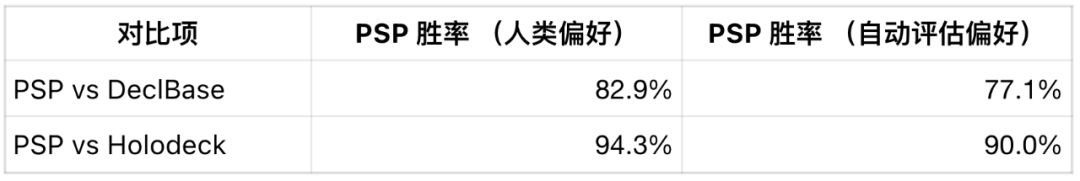 SIGGRAPH Asia 2025 | 让3D场景生成像「写代码」一样灵活可控