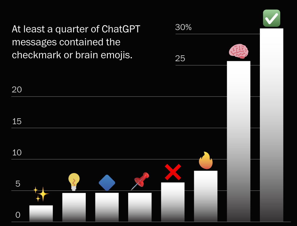 ChatGPT 最爱用的 emoji——暴露了 AI 不想让你知道的秘密