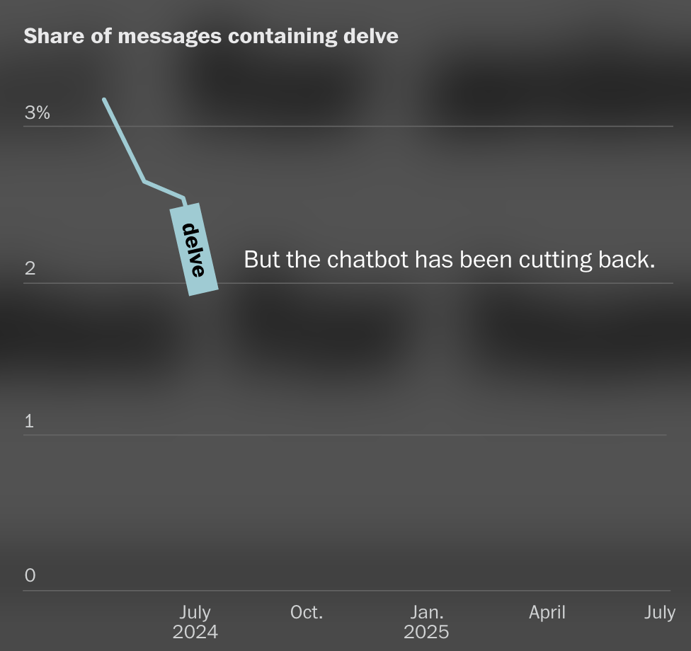 ChatGPT 最爱用的 emoji——暴露了 AI 不想让你知道的秘密
