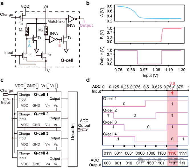 Nature子刊:港大等首提下一代AI硬件系统,能耗锐减57.2%