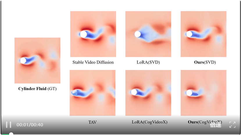 AAAI 2026｜教会视频扩散模型「理解科学现象」：从初始帧生成整个物理演化