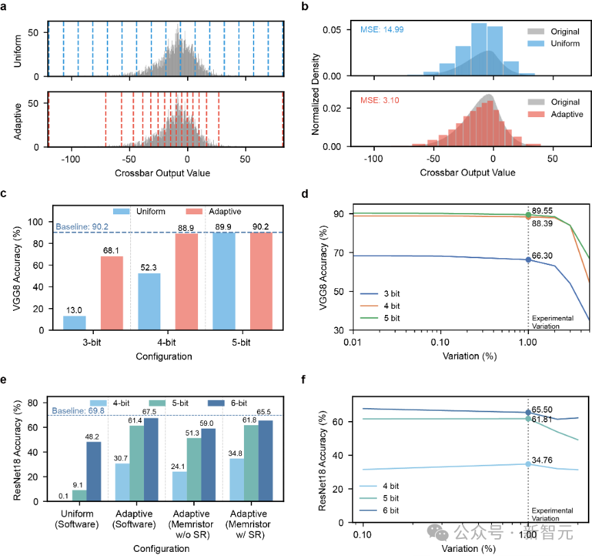 Nature子刊:港大等首提下一代AI硬件系统,能耗锐减57.2%