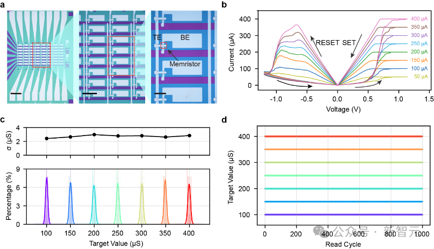 Nature子刊:港大等首提下一代AI硬件系统,能耗锐减57.2%