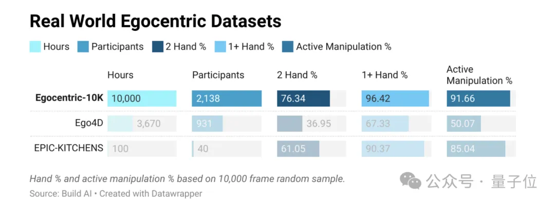 18岁华人开源成果,火爆具身智能赛道