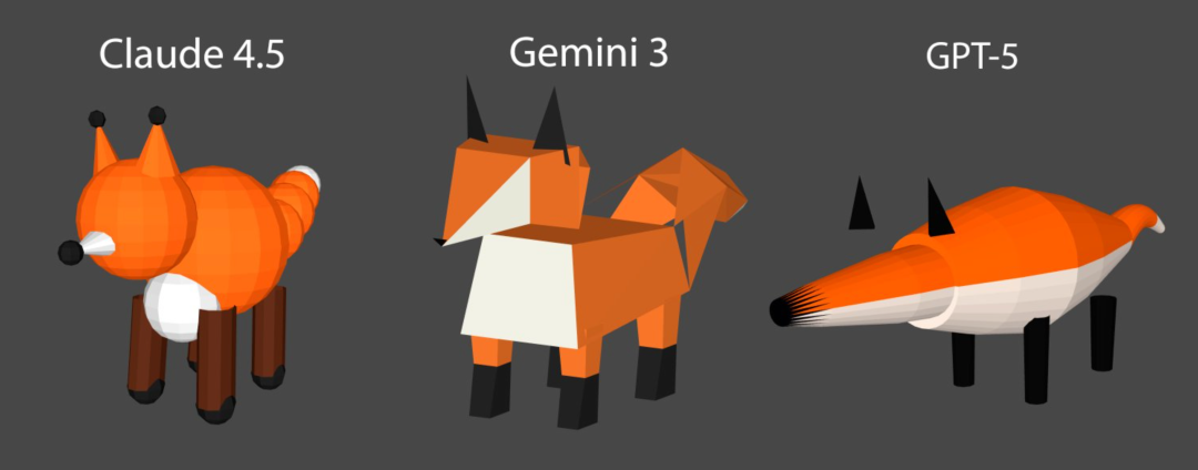 Google 年度最强 AI 偷跑!一个电风扇动画引发疯传,Gemini 3要给GPT-5.1上强度了