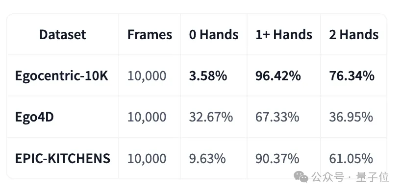18岁华人开源成果,火爆具身智能赛道