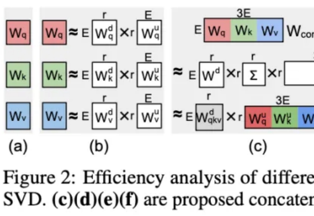 NeurIPS 2025 Spotlight | NYU提出QSVD，仅数学压缩让模型更轻、更快、更稳
