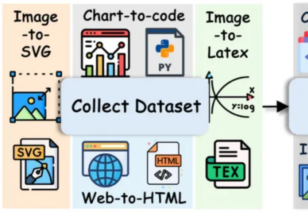VinciCoder：多模态统一代码生成框架和视觉反馈强化学习，数据代码模型权重已开源