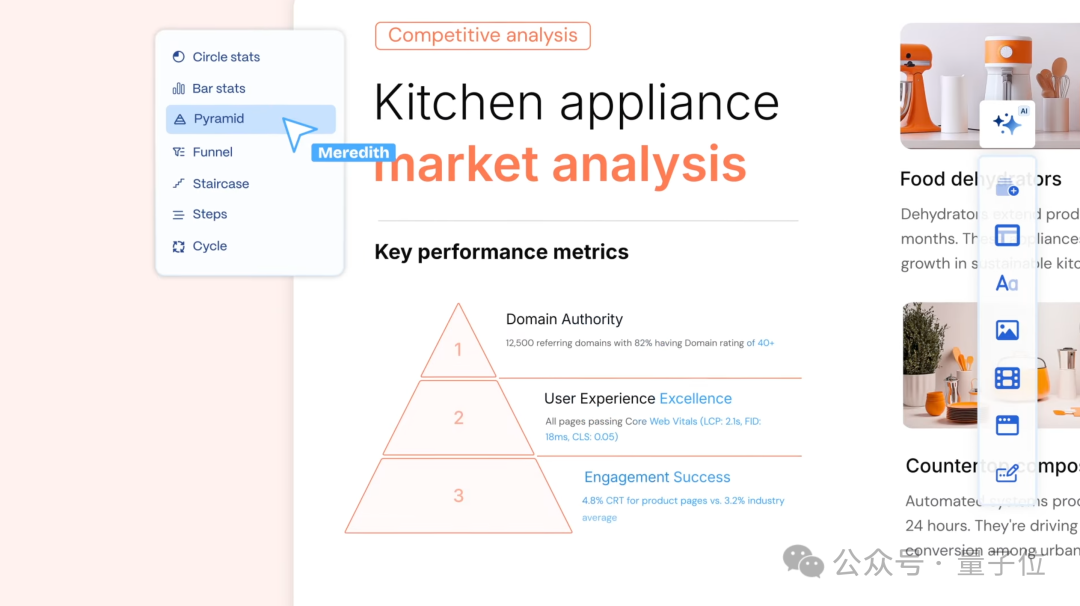 52个人用AI做PPT,年赚7个亿