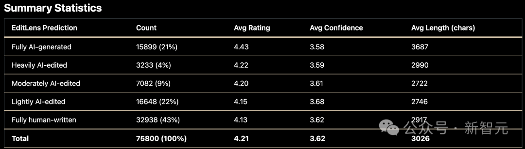 AI写论文,AI评阅!AI顶会ICLR完成「AI闭环」,1/5审稿意见纯AI给出
