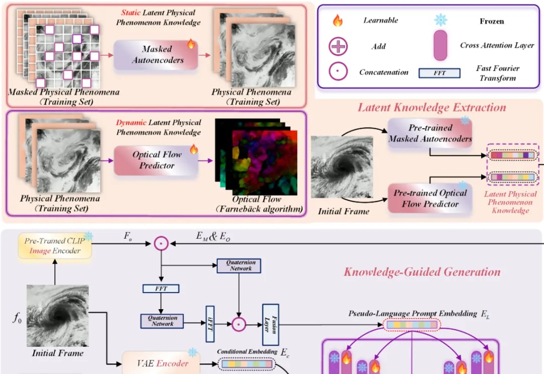 AAAI 2026｜教会视频扩散模型「理解科学现象」：从初始帧生成整个物理演化
