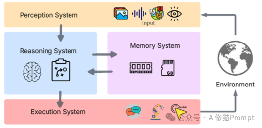 LLM为什么能替你操作电脑?4个关键技术让AI拥有