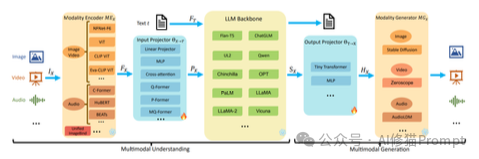 LLM为什么能替你操作电脑?4个关键技术让AI拥有